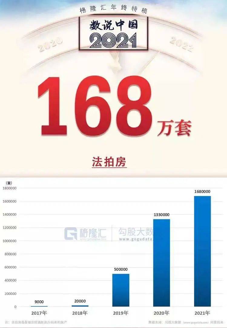 全國法拍房數量暴漲187倍背後真相是什麼